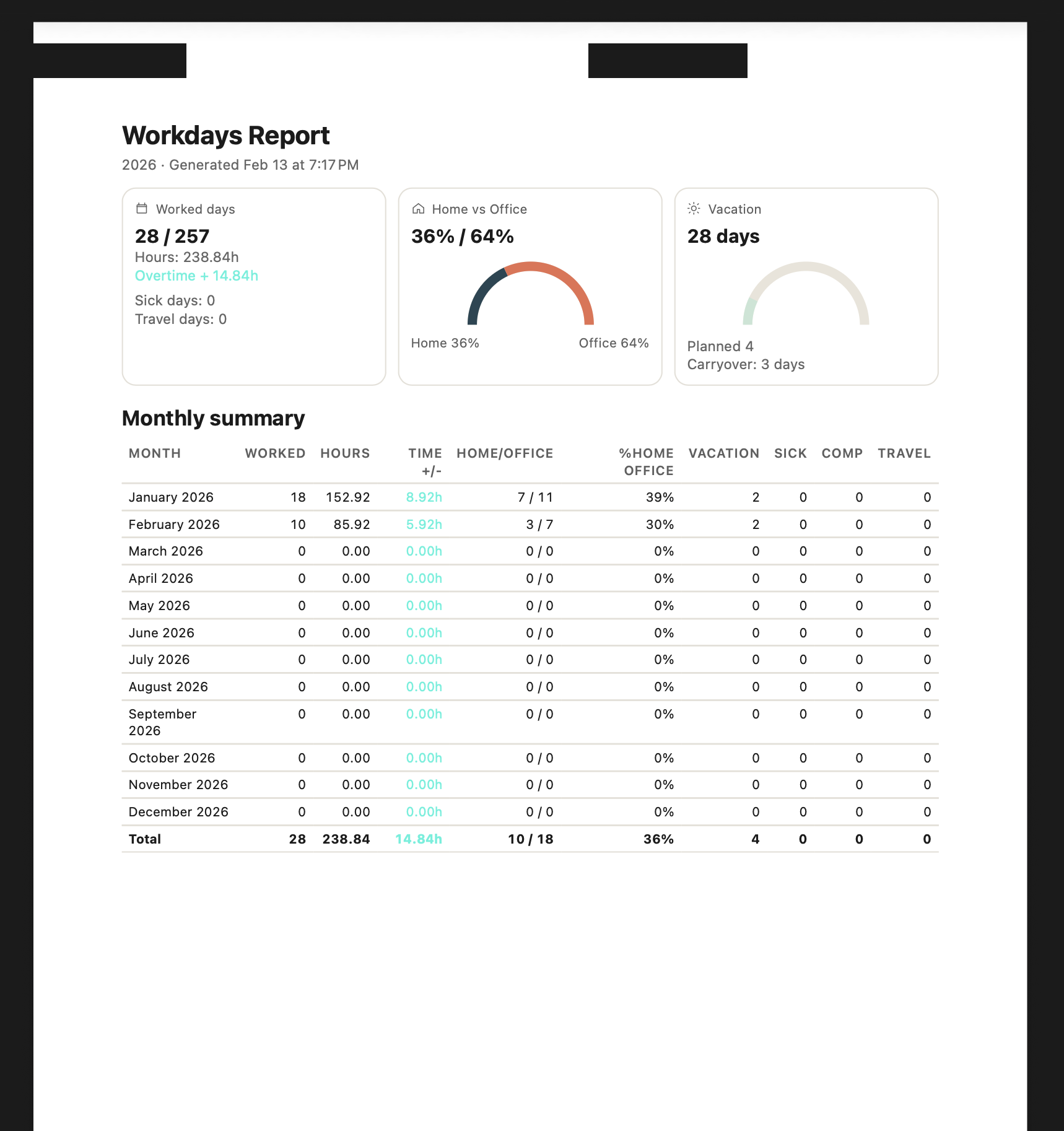 Bericht in Sekunden exportieren secondary